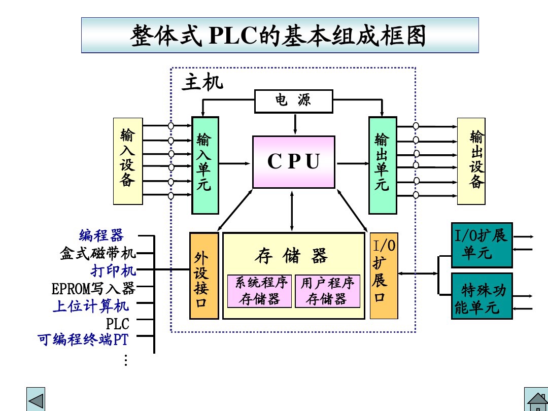 小白必看带你零基础入门plc,零基础照样学懂plc入门图解