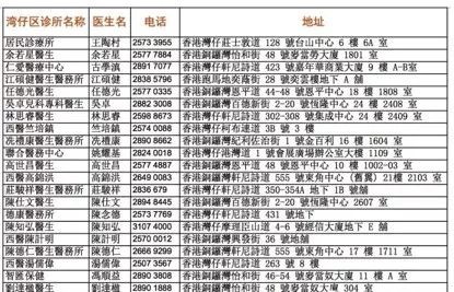 香港新生儿打疫苗的时间表,宝妈宝爸带你双胞胎打预防针