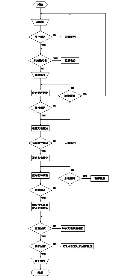 智能充电桩原理,充电桩工作原理