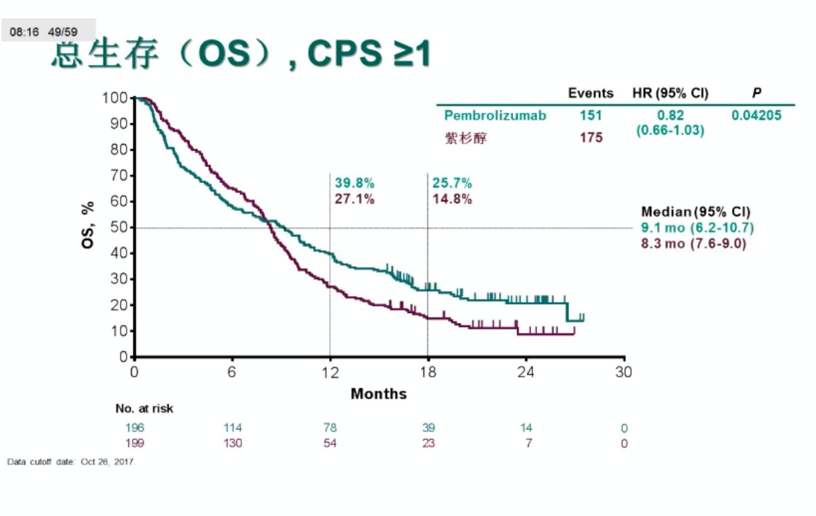 胃癌多西他赛是最后的方案吗,多西他赛和卡培治疗胃癌副作用
