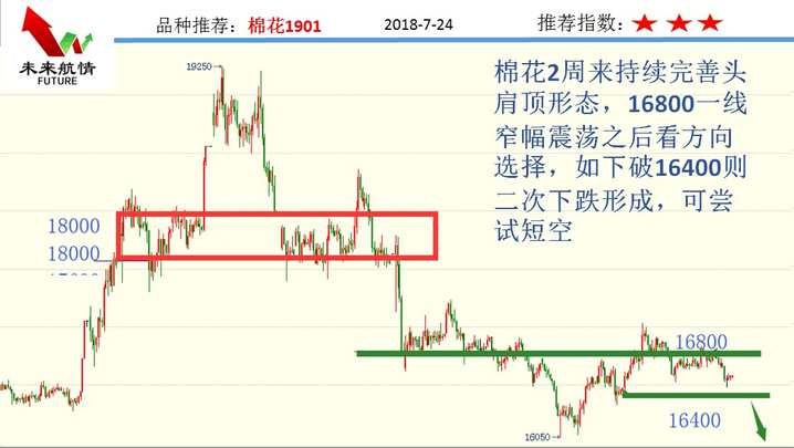 7.24黑色集体*攻反**转势近在咫尺