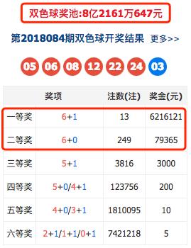 双色球18085期,上期中奖人数太多,错过了没关系,心态还是重要