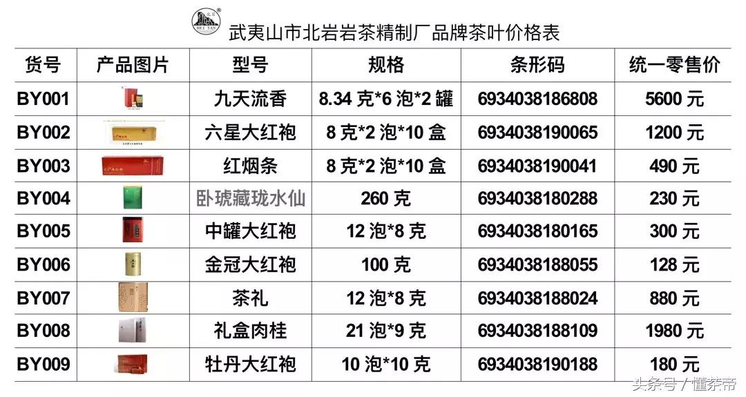 武夷山岩茶品牌价格表,武夷山茶企茶叶价格