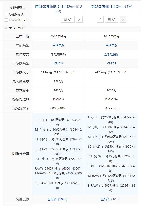 二手佳能70d值不值得入手,和佳能70d同级别的相机推荐有哪些