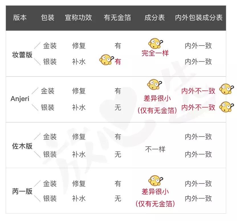 ray面膜新版,ray面膜真的出问题了吗