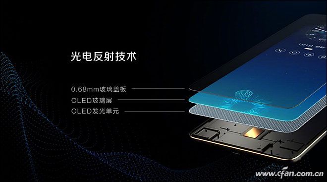 高通屏幕指纹解锁,屏下光学指纹解锁高通