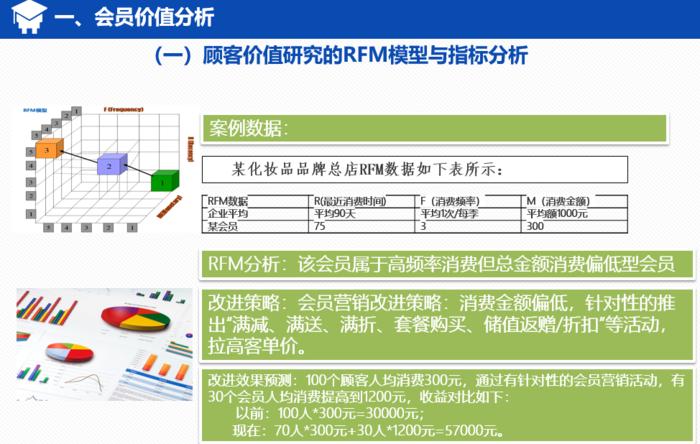 零售数据分析工具有哪些,数据分析在零售中的作用
