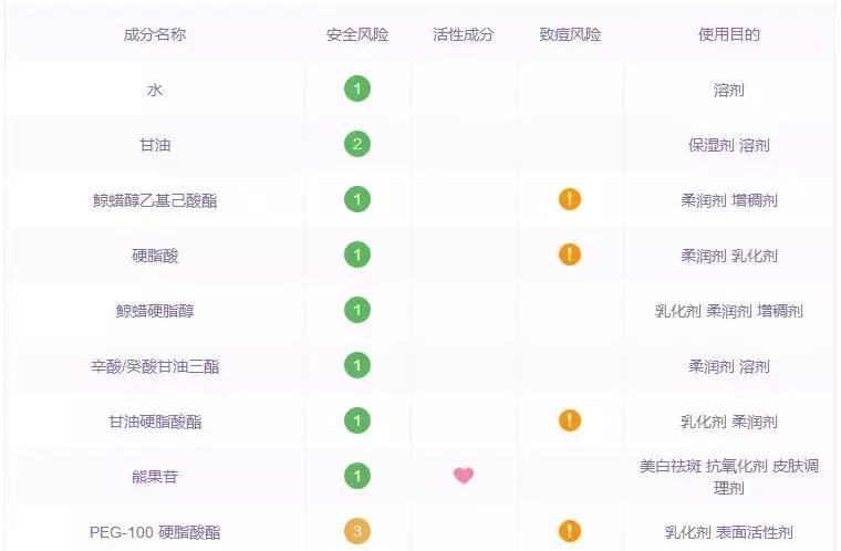 深扒国货护肤品品牌有哪些,深扒明星同款护肤产品推荐