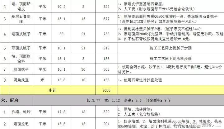 全网最全的装修预算连水电明细,家里装修水电安装预算表
