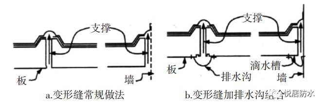 屋顶渗漏修补方法,住宅外墙渗漏维修照片