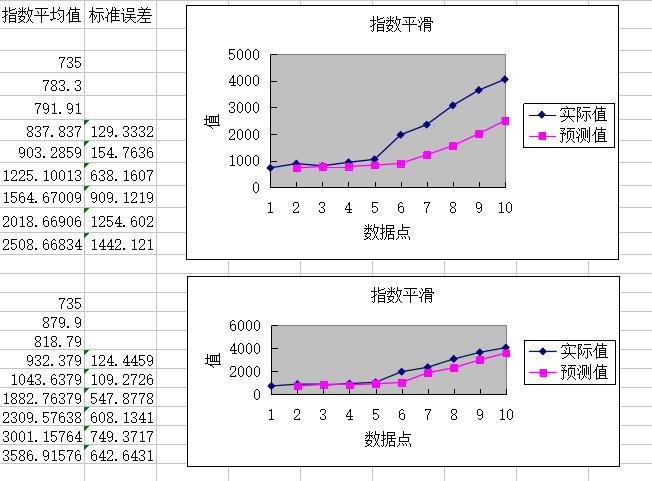 100份excel高逼格图表模板,excel100个实用模板