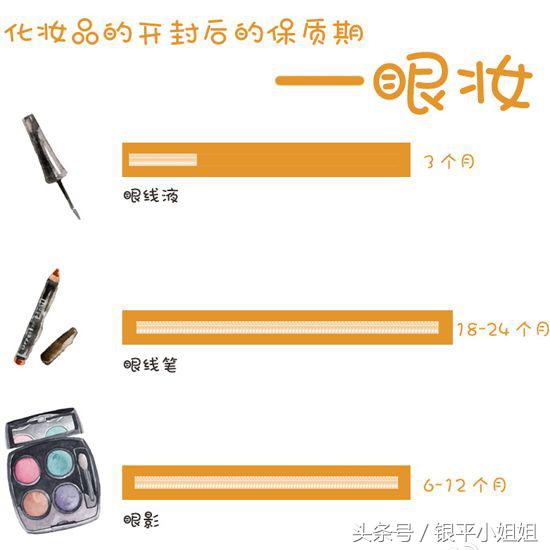 只要我不死我的口红就不会过期,你以为化妆品永不过期吗