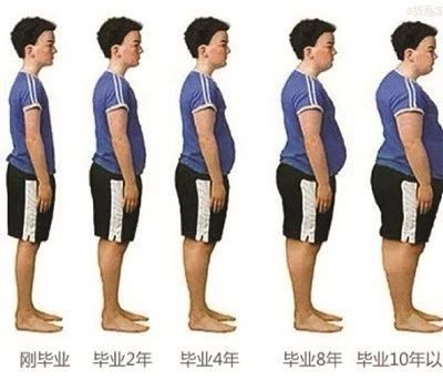 楂傝叞鑲屾媺浼哥殑浣滅敤,楂傝叞鑲岀殑鎷変几鏂规硶鏁欏