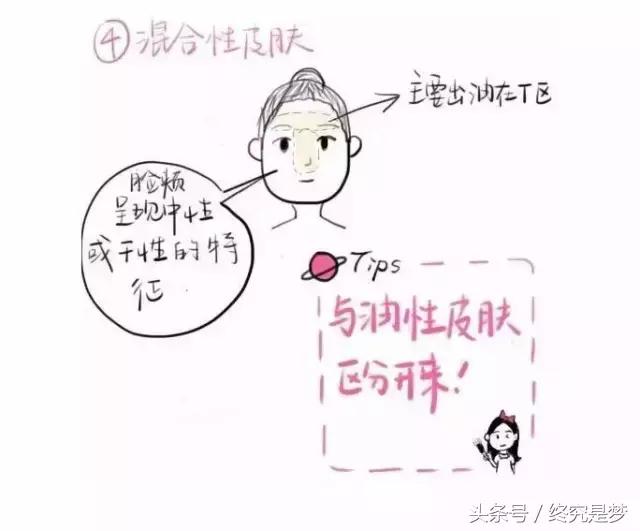 真正护肤需要买什么,真正的护肤道理是什么