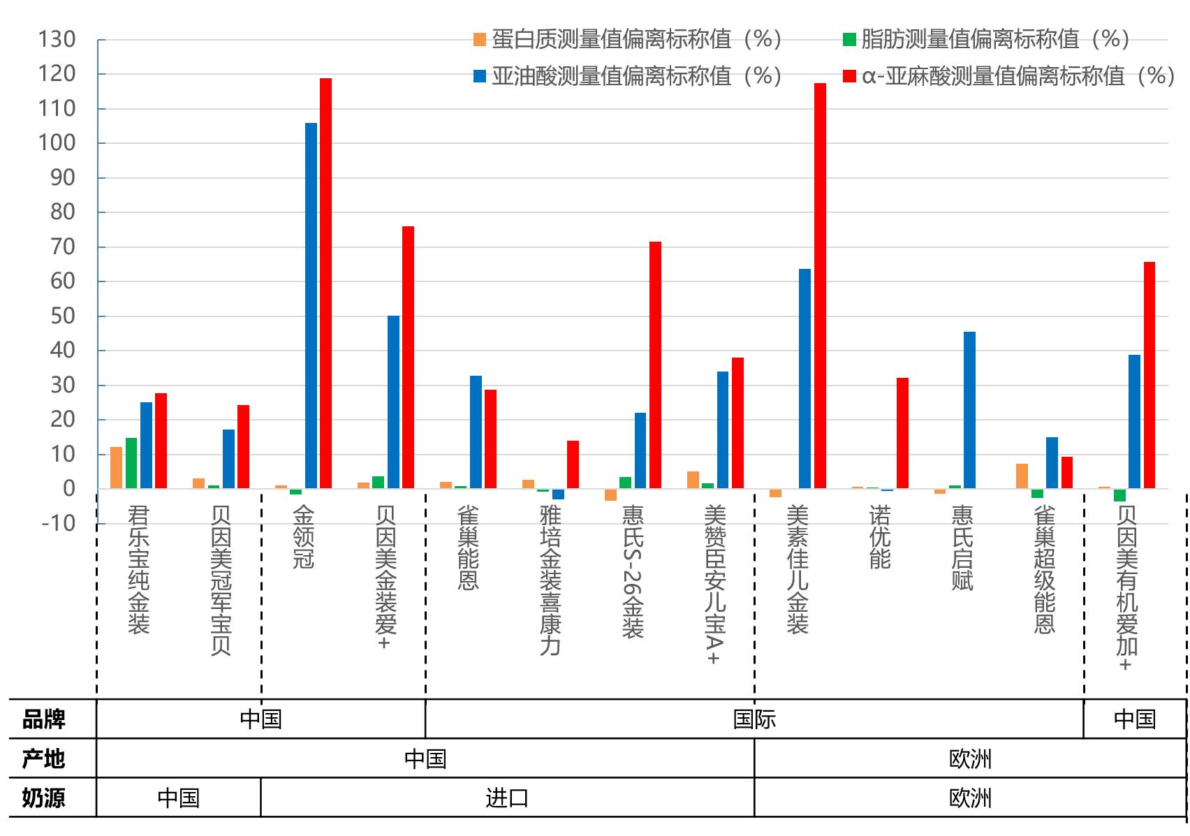 中德认证的奶粉,德国进口奶粉的优缺点