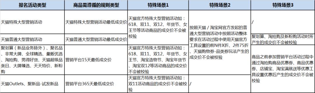 天猫2019双十一政策,2018天猫双十一叠加规则
