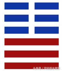 周易最简单入门,周易起卦详细步骤