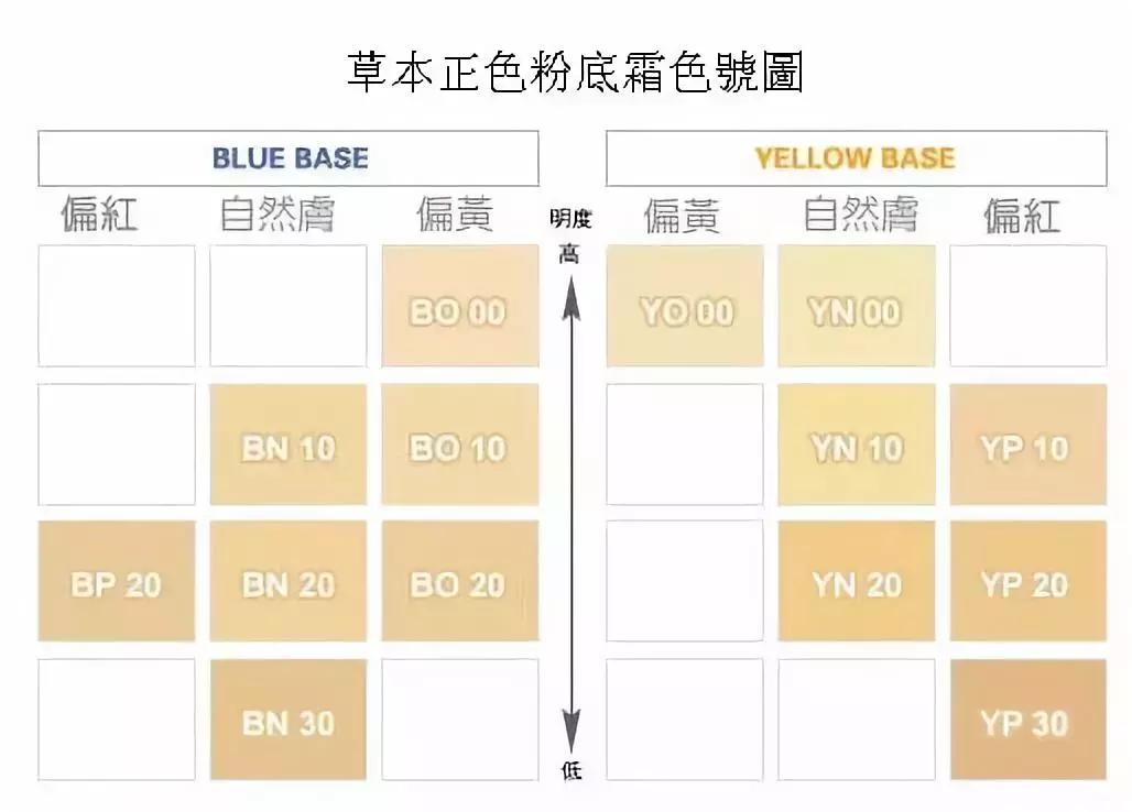 油皮痘痘粉底液遮斑排行榜10强,油皮痘肌夏天粉底