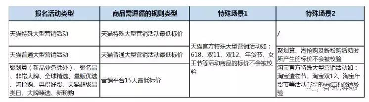 定了！天猫双11准入基础规则！《春哥私董会》