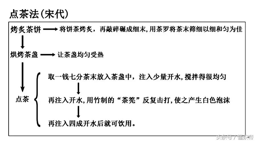 饮茶经典姿势,一张图看懂喝茶的好处