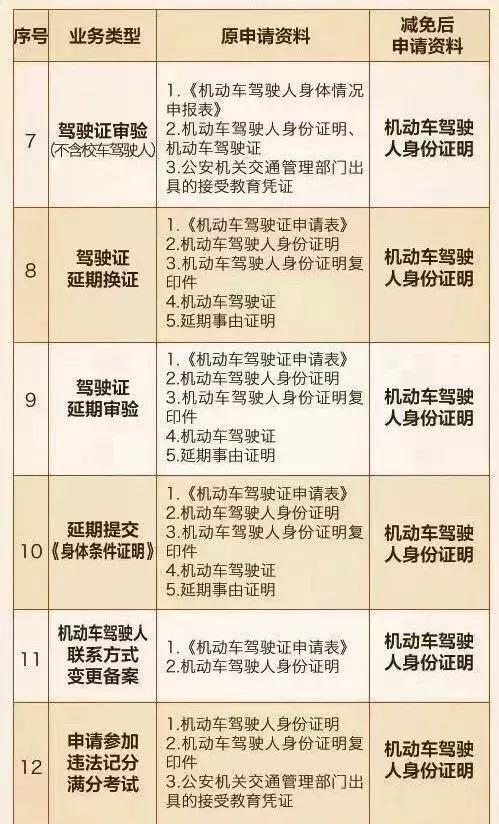 车主最新政策规定,车主必看20项新规