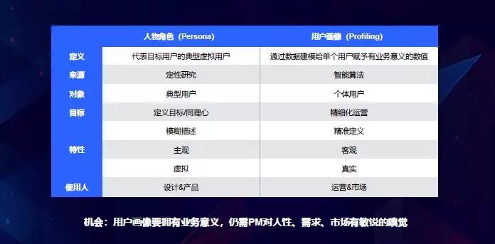 数据驱动产品运营增长,产品增长裂变怎么做