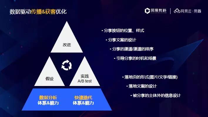 怎样给产品做增长,产品规模化增长的策略