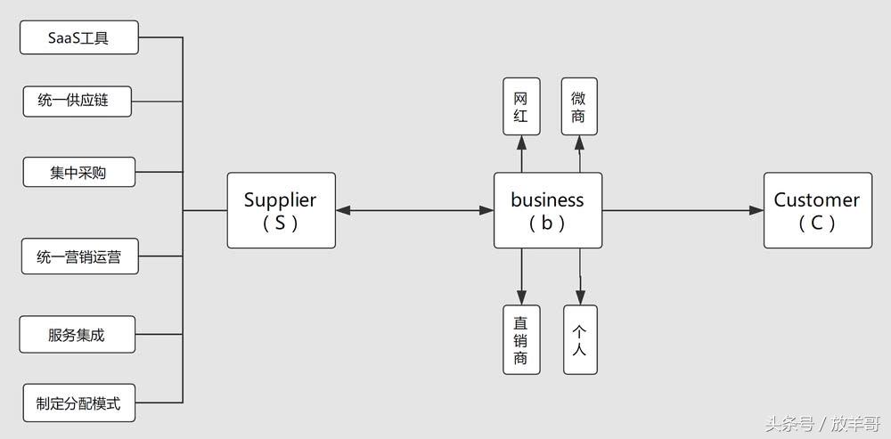 微商不灭，当社交电商慢慢“爱上”微商
