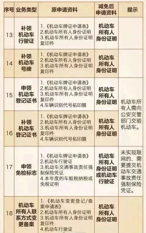车主们又该如何应对这一新政策,车主最新政策规定