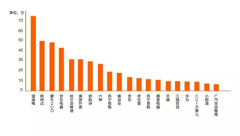 鎶栭煶鍟嗕笟钀ラ攢鍒嗘瀽,鎶栭煶浼佷笟鍝佺墝钀ラ攢鍒嗘瀽