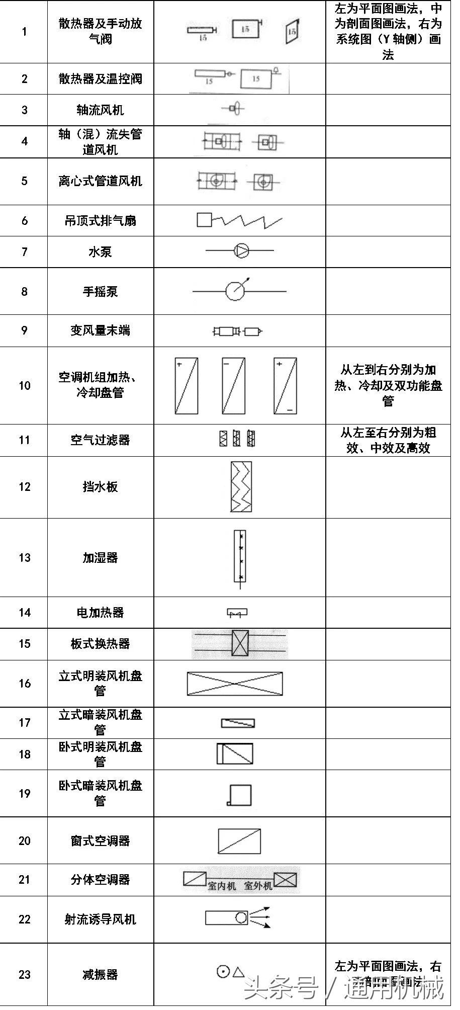 管道cad图例符号大全,cad给排水图例符号大全