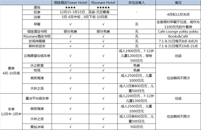 北海道星野tomamu度假村跟团,星野tomamu北海道