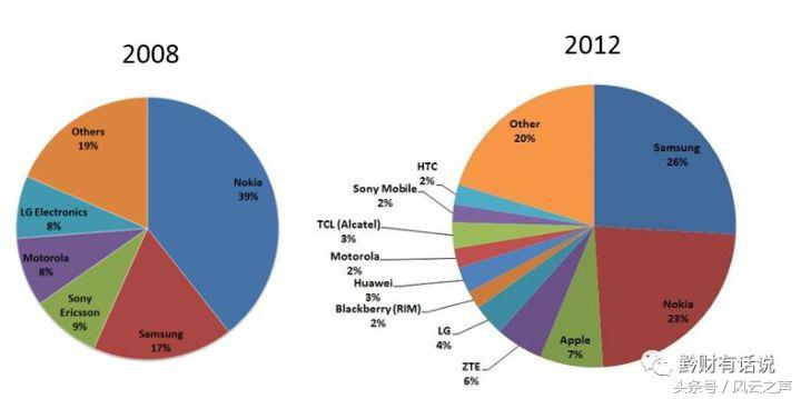 何以“京深杭”(下)|塞冬