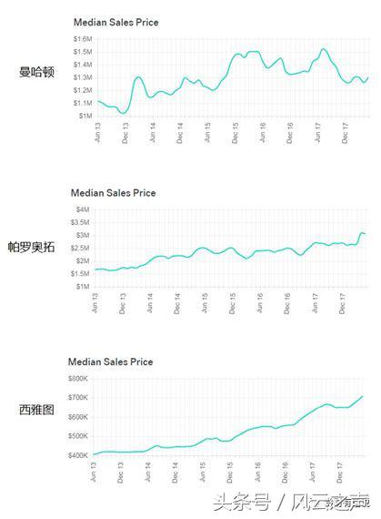何以“京深杭”(下)|塞冬