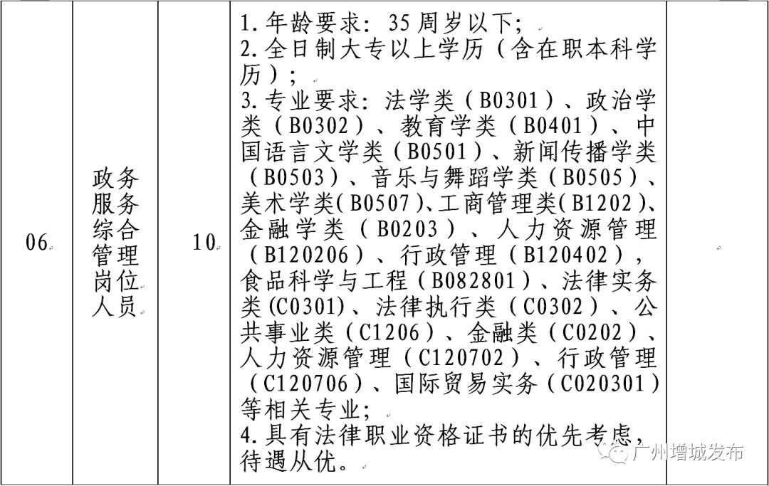 增城市福利院招聘,海珠区社会福利院招聘信息