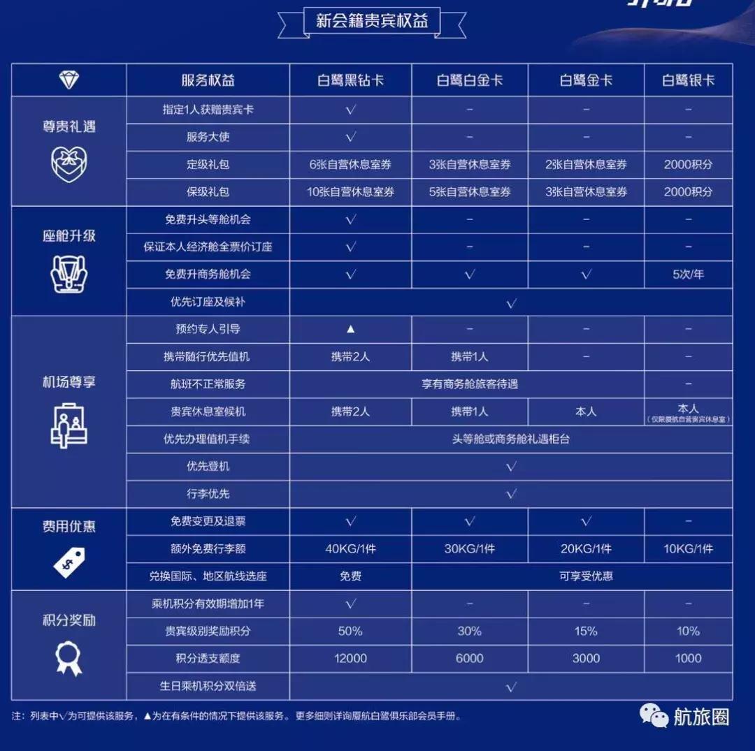 厦航会员生日乘机礼物,厦航生日礼物