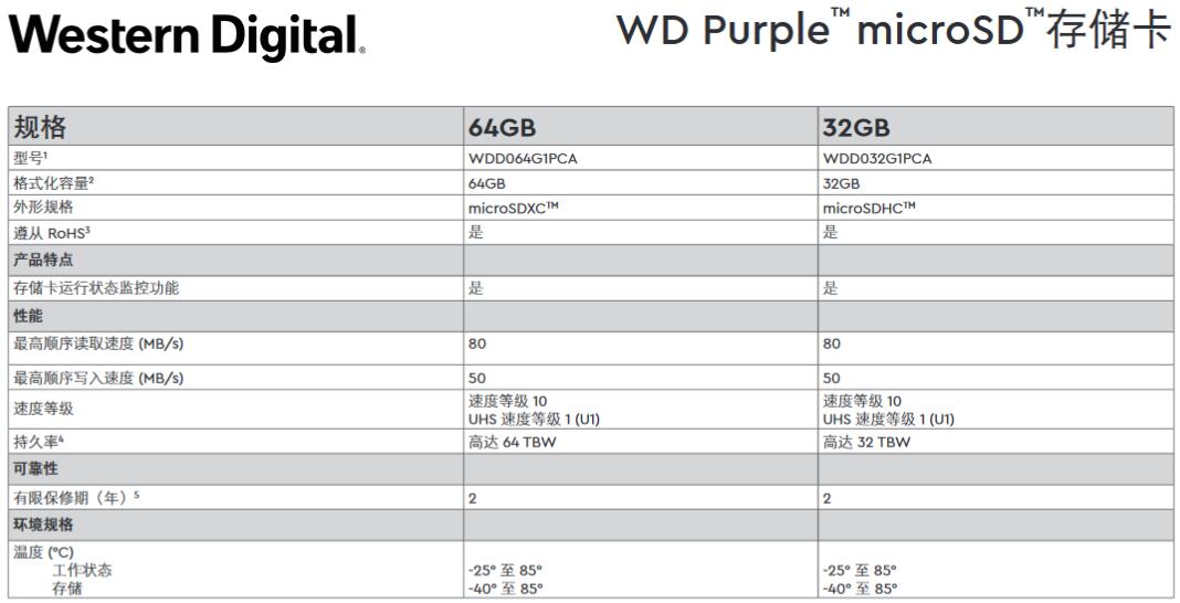 西部数据监控紫卡32G+雄迈云台智能摄像机，家庭安全监控组合体验