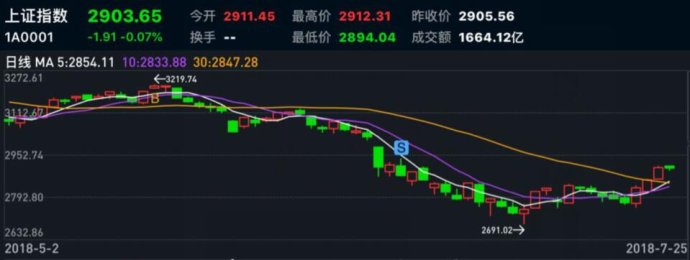 股市早评10.8,股市早八点放大招