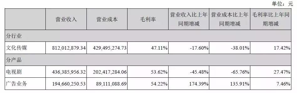 净利暴涨500%的“当代东方”易主，或波及2家省级卫视