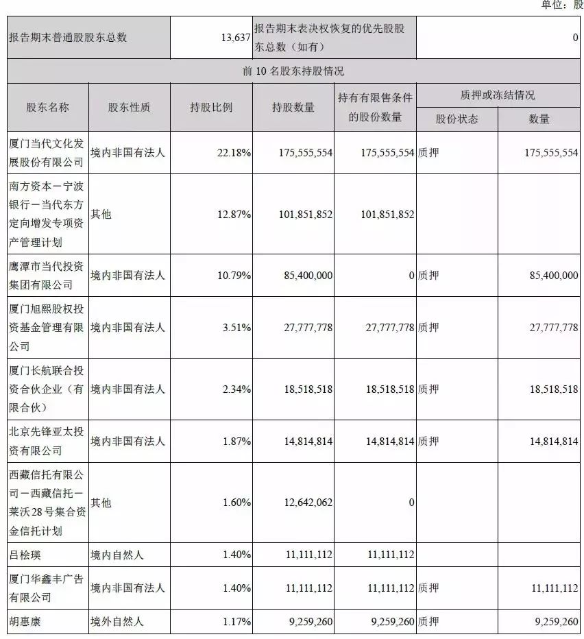 净利暴涨500%的“当代东方”易主，或波及2家省级卫视
