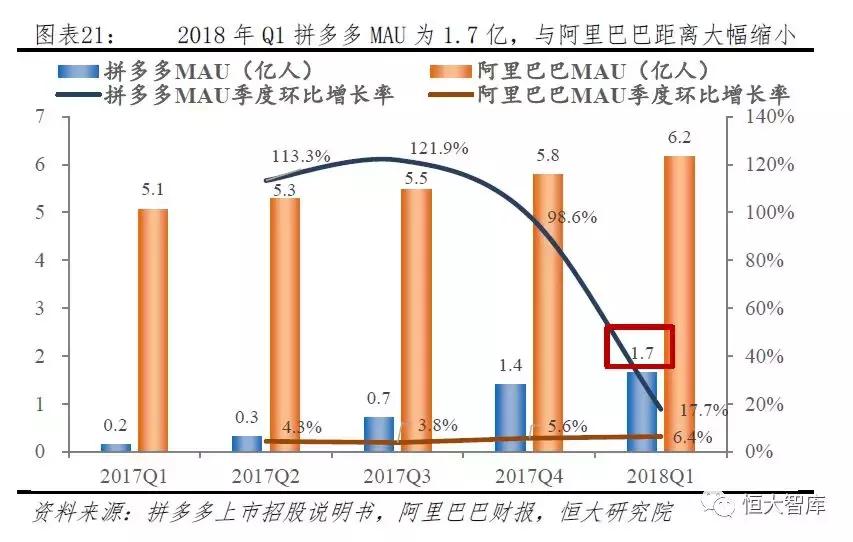 拼多多新电商模式和破局 (拼多多电商新模式)