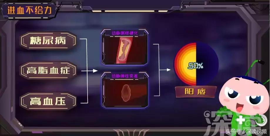 谁让你“兄弟”不给力，谁让你“痿”靡不振？阳痿诱发因素知多少