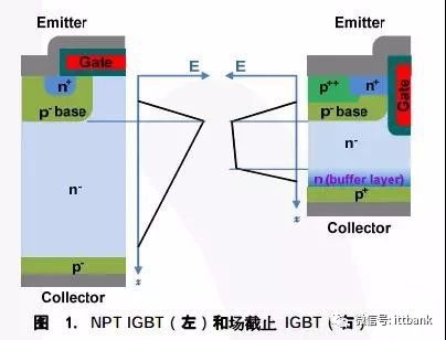 中国igbt现状,国产igbt和国外igbt差距在哪里