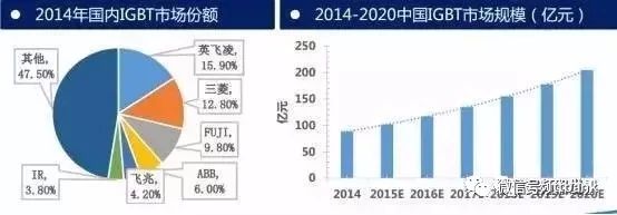 中国igbt现状,国产igbt和国外igbt差距在哪里