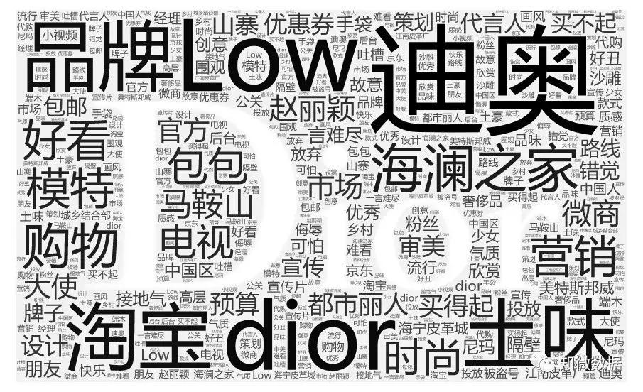 迪奥奇葩单品,迪奥土味营销