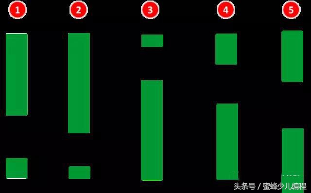 如何做一个好玩的小游戏,如何研发一款简单的小游戏