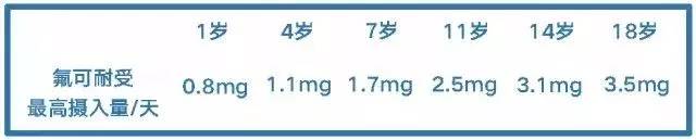 牙膏测评高露洁防蛀牙膏,牙膏推荐测评云南白药朗健