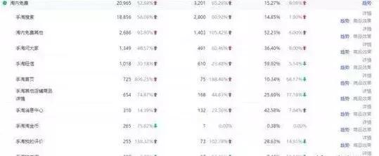 淘宝天猫流量分配机制,淘宝系统流量分配原理