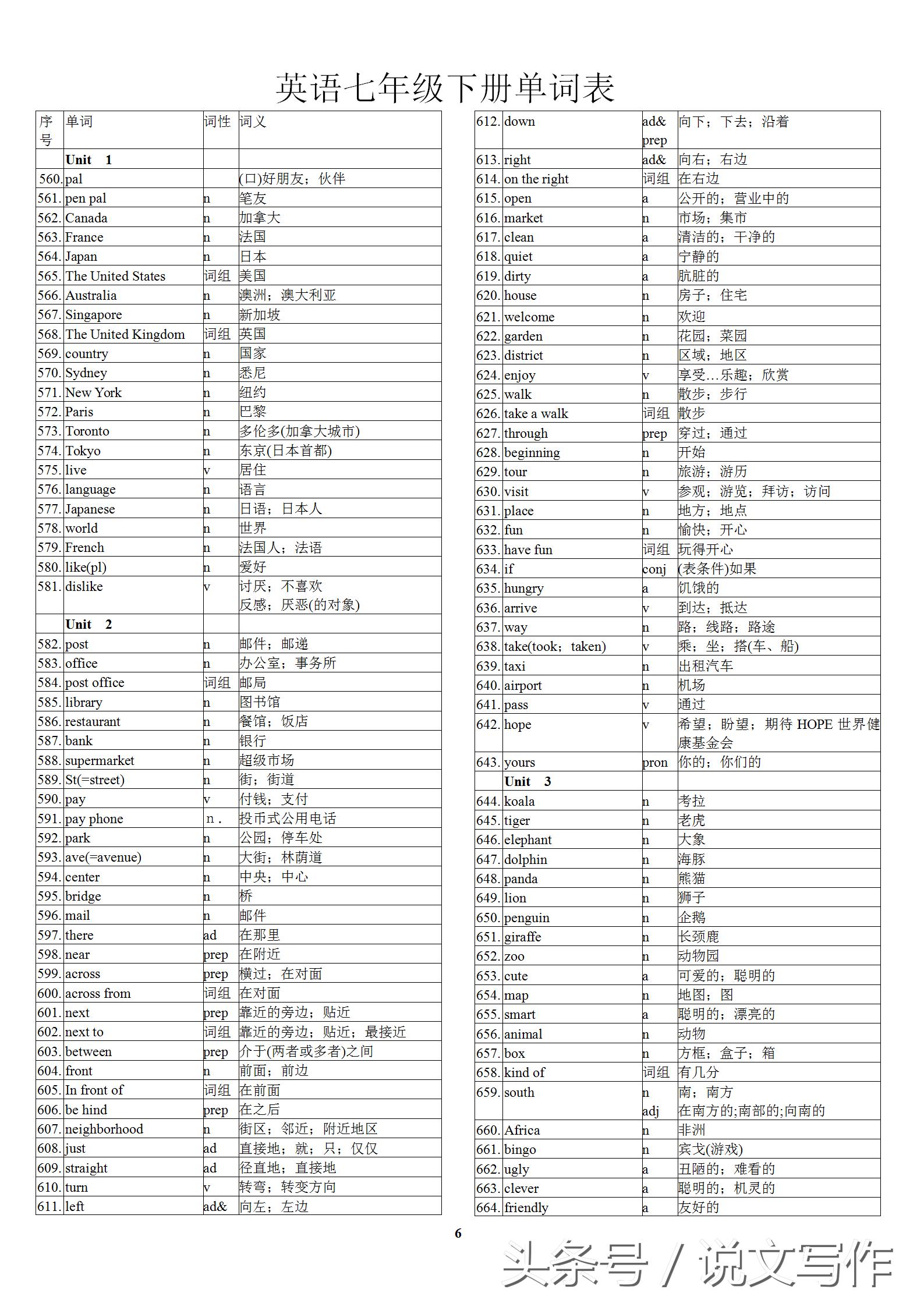 初中一年级英语单词表人教版,初中二年级英语单词表全册