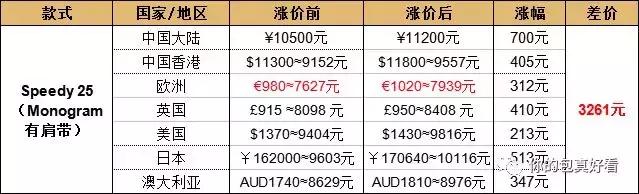 lv不值得买的爆款,lv便宜有哪些值得买